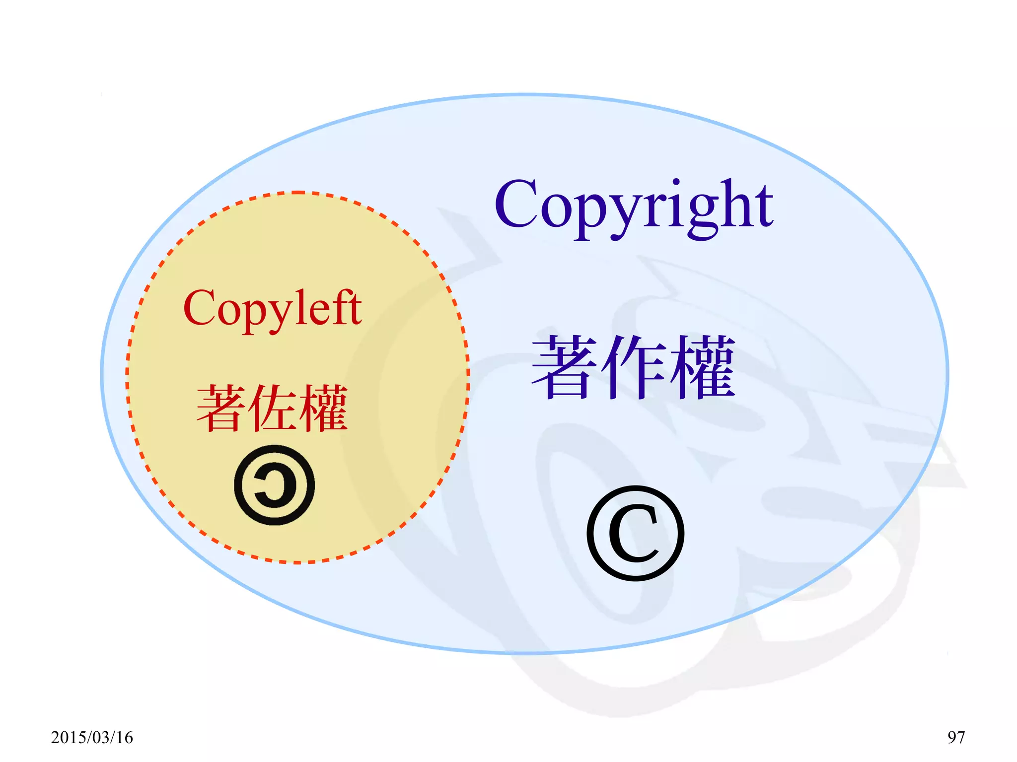 2015/03/16 97
Copyright
著作權
©
Copyleft
著佐權
 