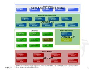 2015/03/16 132
Open Source / Closed Source
Apache-2.0
Apache-2.0
GPL-2.0
Apache-2.0 Apache-2.0
Apache-2.0
MIT BSD-like
BSD-like BSD-like
Public Domain
LGPL-2.0
2009 © Alvaro Fuentes Vasquez (Kronox), released under GFDL-1.2+, with no Invariant Sections, no Front-
Cover Texts, and no Back-Cover Texts.
 