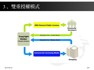 2015/03/16 164
3 、雙重授權模式
 