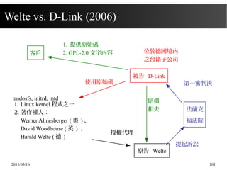 2015/03/16 201
Welte vs. D-Link (2006)
原告 Welte
授權代理
被告 D-Link
位於德國境內
之台籍子公司
使用原始碼
法蘭克
福法院
提起訴訟
第一審判決
賠償
損失
1. 提供原始碼
2. GPL-2.0 文字內容客戶
msdosfs, initrd, mtd
1. Linux kernel 程式之一
2. 著作權人：
Werner Almesberger ( 奧 ) 、
David Woodhouse ( 英 ) 、
Harald Welte ( 德 )
 