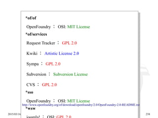 2015/03/16 238
*of/of
OpenFoundry ： OSI: MIT License
*of/services
Request Tracker ： GPL 2.0
Kwiki ： Artistic License 2.0
Sympa ： GPL 2.0
Subversion ： Subversion License
CVS ： GPL 2.0
*sso
OpenFoundry ： OSI: MIT License
*wsw
*of/of
OpenFoundry ： OSI: MIT License
*of/services
Request Tracker ： GPL 2.0
Kwiki ： Artistic License 2.0
Sympa ： GPL 2.0
Subversion ： Subversion License
CVS ： GPL 2.0
*sso
OpenFoundry ： OSI: MIT License
*wsw
http://www.openfoundry.org/of/download/openfoundry/2.0/OpenFoundry-2.0-README.txt
 