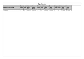 Equalização
Empresa de treinamento A Empresa de treinamento B Empresa de treinamento C
Especificação Técnica Quant Unid Valor
Unit
Valor
Total
Quant Unid Valor
Unit
Valor
Total
Quant Unid Valor
Unit
Valor
Total
Treinamento 1 01 3.500,00 3.500,00 1 01 5.000,00 5.000,00 1 01 4.750,00 4.750,00
 