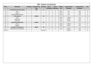 BM - Boletim de Medição
Item Descrição Unidade Orçamento da
Fase
Peso[%] Quant
Planejada
Quant
Realizada
Critério
[%]
Avanço Físico
Planejado
Avanço Físico
Realizado
[%]
1 Levantamento das informações - 0,03 0 - - - - - -
1.2 Hora - - 0 0 33.33 0,01 0,00 0
1.3 objetivo - - 0 0 33.33 0,01 0,00 0
1.4 nessecidades/expectativas - - 0 0 33.33 0,01 0,00 0
2 Infra estrutura - 1.900,00 38 - - - - - -
2.1 Local - - 0 0 52.63 1.000,00 0,00 0
2.2 Coffe Break - - 0 0 42.11 800,00 0,00 0
2.3 certificados - - 0 0 5.26 100,00 0,00 0
3 Aplicação do treinamento - 2.300,00 46 - - - - - -
3.1 Intrutor - - 0 0 65.22 1.500,00 0,00 0
3.2 Materiais - - 0 0 34.78 800,00 0,00 0
4 Avaliação de desempenho - 800,00 16 - - - - - -
4.1 desempenho dos participantes - - 0 0 100 800,00 0,00 0
TOTAL - - - 500,003 5.000,03 0,00 0
 