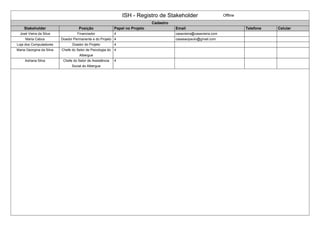 ISH - Registro de Stakeholder Offline
Cadastro
Stakeholder Posição Papel no Projeto Email Telefone Celular
José Vieira da Silva Financiador 4 casavieira@casavieira.com
Maria Cabus Doador Permanente e do Projeto 4 casasaopaulo@gmail.com
Loja dos Computadores Doador do Projeto 4
Maria Georgina da Silva Chefe do Setor de Psicologia do
Albergue
4
Adriana Silva Chefe do Setor de Assistência
Social do Albergue
4
 