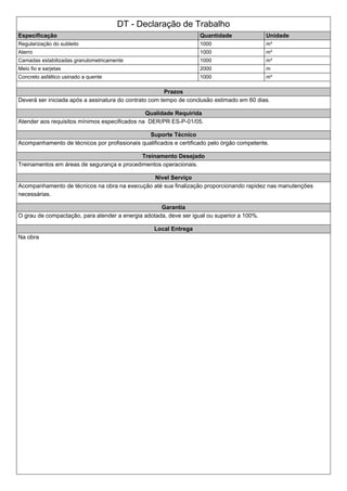 DT - Declaração de Trabalho
Especificação Quantidade Unidade
Regularização do subleito 1000 m³
Aterro 1000 m³
Camadas estabilizadas granulometricamente 1000 m³
Meio fio e sarjetas 2000 m
Concreto asfáltico usinado a quente 1000 m²
Prazos
Deverá ser iniciada após a assinatura do contrato com tempo de conclusão estimado em 60 dias.
Qualidade Requirida
Atender aos requisitos mínimos especificados na DER/PR ES-P-01/05.
Suporte Técnico
Acompanhamento de técnicos por profissionais qualificados e certificado pelo órgão competente.
Treinamento Desejado
Treinamentos em áreas de segurança e procedimentos operacionais.
Nivel Serviço
Acompanhamento de técnicos na obra na execução até sua finalização proporcionando rapidez nas manutenções
necessárias.
Garantia
O grau de compactação, para atender a energia adotada, deve ser igual ou superior a 100%.
Local Entrega
Na obra
 