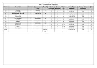 BM - Boletim de Medição
Item Descrição Unidade Orçamento da
Fase
Peso[%] Quant
Planejada
Quant
Realizada
Critério
[%]
Avanço Físico
Planejado
Avanço Físico
Realizado
[%]
1 Projeto - 50.000,00 1 - - - - - -
1.1 Topografia - - 0 0 100 50.000,00 0,00 0
2 Movimentação de Terra - 4.000.000,00 80 - - - - - -
2.1 Corte e aterro - - 0 0 75 3.000.000,00 0,00 0
2.2 compactação - - 0 0 25 1.000.000,00 0,00 0
3 Pré-Moldados - 500.000,00 10 - - - - - -
3.1 Meio Fio - - 0 0 50 250.000,00 0,00 0
3.2 Sarjeta - - 0 0 50 250.000,00 0,00 0
4 Acabamento - 450.000,00 9 - - - - - -
4.1 Imprimação - - 0 0 11.11 50.000,00 0,00 0
4.2 CBUQ - - 0 0 77.78 350.000,00 0,00 0
4.3 Sinalização - - 0 0 11.11 50.000,00 0,00 0
TOTAL - - - 500,000,
000
5.000.000,00 0,00 0
 