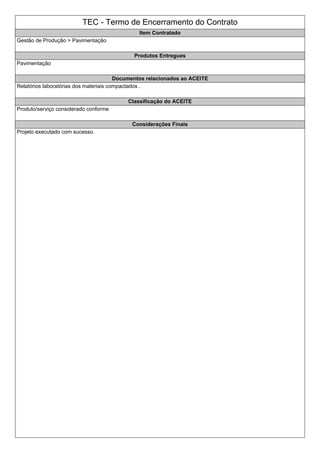 TEC - Termo de Encerramento do Contrato
Item Contratado
Gestão de Produção > Pavimentação
Produtos Entregues
Pavimentação
Documentos relacionados ao ACEITE
Relatórios laboratórias dos materiais compactados .
Classificação do ACEITE
Produto/serviço considerado conforme
Considerações Finais
Projeto executado com sucesso.
 