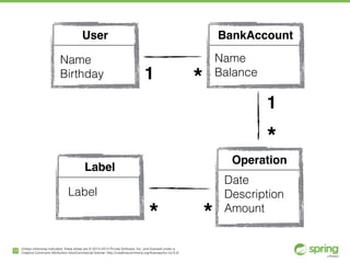 Unless otherwise indicated, these slides are © 2013-2014 Pivotal Software, Inc. and licensed under a

Creative Commons Attribution-NonCommercial license: http://creativecommons.org/licenses/by-nc/3.0/11
User
Name
Birthday
Operation
Date
Description
Amount
BankAccount
Name
Balance
Label
Label
1
*
1
*
* *
 