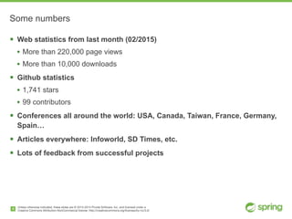 Unless otherwise indicated, these slides are © 2013-2014 Pivotal Software, Inc. and licensed under a

Creative Commons Attribution-NonCommercial license: http://creativecommons.org/licenses/by-nc/3.0/
Some numbers
! Web statistics from last month (02/2015)
• More than 220,000 page views
• More than 10,000 downloads
! Github statistics
• 1,741 stars
• 99 contributors
! Conferences all around the world: USA, Canada, Taiwan, France, Germany,
Spain…
! Articles everywhere: Infoworld, SD Times, etc.
! Lots of feedback from successful projects
4
 