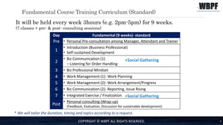 Fundamental Course Training Curriculum (Standard)
6
It will be held every week 3hours (e.g. 2pm-5pm) for 9 weeks.
(7 classes + pre- & post- consulting sessions)
Day Fundamental (9 weeks)- standard
Pre • Personal Pre-consultation among Manager, Attendant and Trainer
1
• Introduction (Business Professional)
• Self-sustained Development
2
• Biz Communication (1)
– Listening for Order Handling
3 • Biz Professional Mindset
4 • Work Management (1)- Work Planning
5 • Work Management (2)- Work Arrangement/Progress
6 • Biz Communication (2)- Reporting, Issue Rising
7 • Integrated Exercise / Finalization
Post
• Personal consulting (Wrap-up)
(Feedback, Evaluation, Discussion for sustainable development)
* We will tailor the duration, timing and topics according to a request.
+Social Gathering
+Social Gathering
COPYRIGHT © WBPF ALL RIGHTS RESERVED.
 