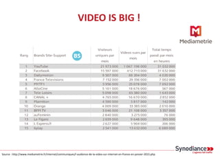 Consommation hebdo de vidéo online
71%
74%
75%
77%
78%
80%
84%
85%
90%
92%
96%
Germany Japan France Australia United
State...