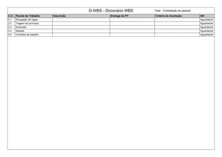 D-WBS - Dicionário WBS Fase : Contratação de pessoal
C.C. Pacote de Trabalho Descrição Entrega do PT Critério de Aceitação OK
2.1 Divulgação de vagas Aguardando
2.2 Triagem de currículos Aguardando
2.3 Entrevista Aguardando
2.4 Seleção Aguardando
2.5 Contratos de trabalho Aguardando
 