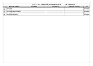 LVQ - Lista de Verifiação da Qualidade Fase : Planejamento
C.C. Pacote de Trabalho Descrição Entrega do PT Critério de Validação OK
1.1 Justificativa Aguardando
1.2 Demanda Aguardando
1.3 Pré requisitos de equipamentos Aguardando
1.4 Pré requisitos de layout Aguardando
1.5 Pré requisitos de pessoal Aguardando
 