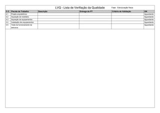 LVQ - Lista de Verifiação da Qualidade Fase : Estruturação física
C.C. Pacote de Trabalho Descrição Entrega do PT Critério de Validação OK
4.1 Projeto arquitetônico Aguardando
4.2 Aquisição de mobiliário Aguardando
4.3 Aquisição de equipamentos Aguardando
4.4 Inatalação dos equipamentos Aguardando
4.5 Teste de funcionamento da
estrutura
Aguardando
 