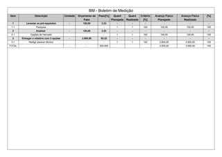 BM - Boletim de Medição
Item Descrição Unidade Orçamento da
Fase
Peso[%] Quant
Planejada
Quant
Realizada
Critério
[%]
Avanço Físico
Planejado
Avanço Físico
Realizado
[%]
1 Levantar os pré-requisitos - 100,00 3.33 - - - - - -
1.1 Pesquisa - - 1 1 100 100,00 100,00 100
2 Analisar - 100,00 3.33 - - - - - -
2.1 Opções de mercado - - 1 1 100 100,00 100,00 100
3 Entregar o relatório com 3 opções - 2.800,00 93.33 - - - - - -
3.1 Redigir parecer técnico - - 1 1 100 2.800,00 2.800,00 100
TOTAL - - - 300,000 3.000,00 3.000,00 100
 