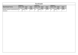 Equalização
GrÃ¡fica A GrÃ¡fica B GrÃ¡fica C
Especificação Técnica Quant Unid Valor
Unit
Valor
Total
Quant Unid Valor
Unit
Valor
Total
Quant Unid Valor
Unit
Valor
Total
Apostilas coloridas e encadernadas para
treinamento
20 Apostil
a
12,00 240,00 20 Apostil
a
12,50 250,00 20 Apostil
a
11,00 220,00
 