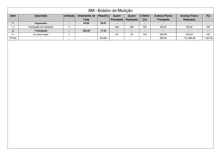 BM - Boletim de Medição
Item Descrição Unidade Orçamento da
Fase
Peso[%] Quant
Planejada
Quant
Realizada
Critério
[%]
Avanço Físico
Planejado
Avanço Físico
Realizado
[%]
1 Impressão - 80,00 28.57 - - - - - -
1.1 Impressão do conteúdo 1 - - 400 400 100 80,00 80,00 100
2 Finalização - 200,00 71.43 - - - - - -
2.1 Encadernação 1 - - 20 20 100 200,00 200,00 100
TOTAL - - - 28,000 280,00 114.046,95 1,120.42
 