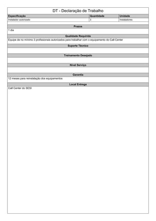 DT - Declaração de Trabalho
Especificação Quantidade Unidade
Instalador autorizado 3 Instaladores
Prazos
1 dia
Qualidade Requirida
Equipe de no mínimo 3 profissionais autorizados para trabalhar com o equipamento do Call Center
Suporte Técnico
Treinamento Desejado
Nivel Serviço
Garantia
12 meses para reinstalação dos equipamentos
Local Entrega
Call Center do SESI
 