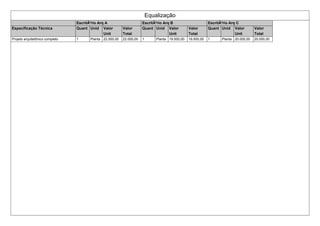 Equalização
EscritÃ³rio Arq A EscritÃ³rio Arq B EscritÃ³rio Arq C
Especificação Técnica Quant Unid Valor
Unit
Valor
Total
Quant Unid Valor
Unit
Valor
Total
Quant Unid Valor
Unit
Valor
Total
Projeto arquitetônico completo 1 Planta 22.000,00 22.000,00 1 Planta 19.500,00 19.500,00 1 Planta 20.000,00 20.000,00
 