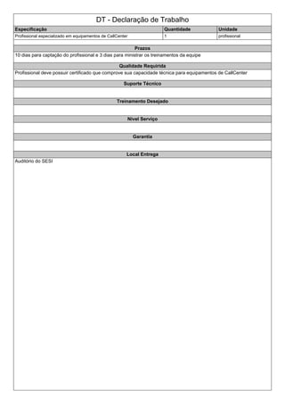 DT - Declaração de Trabalho
Especificação Quantidade Unidade
Profissional especializado em equipamentos de CallCenter 1 profissional
Prazos
10 dias para captação do profissional e 3 dias para ministrar os treinamentos da equipe
Qualidade Requirida
Profissional deve possuir certificado que comprove sua capacidade técnica para equipamentos de CallCenter
Suporte Técnico
Treinamento Desejado
Nivel Serviço
Garantia
Local Entrega
Auditório do SESI
 