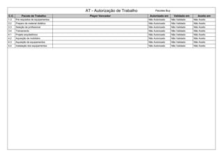 AT - Autorização de Trabalho Pacotes Buy
C.C. Pacote de Trabalho Player Vencedor Autorizado em Validado em Aceito em
1.3 Pré requisitos de equipamentos Não Autorizado Não Validado Não Aceito
3.2 Preparo de material didático Não Autorizado Não Validado Não Aceito
3.3 Seleção de profissional Não Autorizado Não Validado Não Aceito
3.4 Treinamento Não Autorizado Não Validado Não Aceito
4.1 Projeto arquitetônico Não Autorizado Não Validado Não Aceito
4.2 Aquisição de mobiliário Não Autorizado Não Validado Não Aceito
4.3 Aquisição de equipamentos Não Autorizado Não Validado Não Aceito
4.4 Inatalação dos equipamentos Não Autorizado Não Validado Não Aceito
 