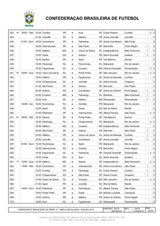 032 4ª 18:30 Coritiba PR x Avaí SC Couto Pereira Curitiba 2 3
033 4ª 30/5 Sab 21:00 Joinville SC x Atlético PR Arena Joinville Joinville 3
034 4ª 16:00 Corinthians SP x Palmeiras SP Arena Corinthians São Paulo 3
035 4ª 31/5 Dom 16:00 Internacional RS x São Paulo SP Beira-Rio Porto Alegre 1 3
036 4ª 31/5 Dom 16:00 Atlético MG x Vasco da Gama RJ Independência Belo Horizonte 1 3
037 4ª 31/5 Dom 16:00 Goiás GO x Grêmio RS Serra Dourada Goiânia 1 3
038 4ª 31/5 Dom 18:30 Santos SP x Sport PE Vila Belmiro Santos 3
039 4ª 31/5 Dom 18:30 Flamengo RJ x Fluminense RJ Maracanã Rio de Janeiro 3
040 4ª 31/5 Dom 18:30 Figueirense SC x Cruzeiro MG Orlando Scarpelli Florianópolis 2 3
041 5ª 19:30 Vasco da Gama RJ x Ponte Preta SP São Januário Rio de Janeiro 2 3
042 5ª 3/6 Qua 19:30 Atlético PR x Figueirense SC Arena da Baixada Curitiba 3
043 5ª 3/6 Qua 19:30 Chapecoense SC x Joinville SC Arena Condá Chapecó 3
044 5ª 3/6 Qua 21:00 São Paulo SP x Santos SP Morumbi São Paulo 3
045 5ª 3/6 Qua 22:00 Grêmio RS x Corinthians SP Arena do Grêmio Porto Alegre 1 3
046 5ª 3/6 Qua 22:00 Cruzeiro MG x Flamengo RJ Mineirão Belo Horizonte 1 3
047 5ª 3/6 Qua 22:00 Avaí SC x Atlético MG Ressacada Florianópolis 1 3
048 5ª 16:00 Fluminense RJ x Coritiba PR Maracanã Rio de Janeiro 3
049 5ª 4/6 Qui 16:00 Sport PE x Goiás GO Ilha do Retiro Recife 3
050 5ª 4/6 Qui 21:00 Palmeiras SP x Internacional RS Allianz Parque São Paulo 2 3
051 6ª 18:30 Santos SP x Ponte Preta SP Vila Belmiro Santos 3
052 6ª 6/6 Sab 18:30 Flamengo RJ x Chapecoense SC Maracanã Rio de Janeiro 2 3
053 6ª 6/6 Sab 18:30 Atlético MG x Cruzeiro MG Independência Belo Horizonte 3
054 6ª 6/6 Sab 22:00 São Paulo SP x Grêmio RS Morumbi São Paulo 1 3
055 6ª 6/6 Sab 22:00 Atlético PR x Vasco da Gama RJ Arena da Baixada Curitiba 1 3
056 6ª 6/6 Sab 22:00 Joinville SC x Corinthians SP Arena Joinville Joinville 1 3
057 6ª 19:30 Fluminense RJ x Sport PE Maracanã Rio de Janeiro 3
058 6ª 7/6 Dom 19:30 Internacional RS x Coritiba PR Beira-Rio Porto Alegre 3
059 6ª 7/6 Dom 19:30 Figueirense SC x Palmeiras SP Orlando Scarpelli Florianópolis 2 3
060 6ª 7/6 Dom 19:30 Goiás GO x Avaí SC Serra Dourada Goiânia 3
061 7ª 19:30 Atlético MG x Santos SP Independência Belo Horizonte 2 3
062 7ª 16:20 Corinthians SP x Internacional RS Arena Corinthians São Paulo 1 3
063 7ª 13/6 Sab 16:20 Coritiba PR x Flamengo RJ Couto Pereira Curitiba 1 3
064 7ª 13/6 Sab 16:20 Chapecoense SC x São Paulo SP Arena Condá Chapecó 1 3
065 7ª 13/6 Sab 21:00 Vasco da Gama RJ x Cruzeiro MG São Januário Rio de Janeiro 2 3
066 21:00 Sport PE x Joinville SC Ilha do Retiro Recife 3
067 7ª 16:00 Palmeiras SP x Fluminense RJ Allianz Parque São Paulo 3
068 7ª 14/6 Dom 16:00 Ponte Preta SP x Goiás GO Moisés Lucarelli Campinas 3
069 7ª 14/6 Dom 16:00 Grêmio RS x Atlético PR Arena do Grêmio Porto Alegre 3
070 7ª 14/6 Dom 16:00 Avaí SC x Figueirense SC Ressacada Florianópolis 3
EMISSAO DATA REV. DATA
02/03/2015 17/03/2015
04/06 - Qui
06/06 - Sáb
07/06 - Dom
13/06 - Sáb
14/06 - Dom
PÁG
02/04
Tel: 00 55 (21) 3572 1900 • Fax: 00 55 (21) 3572 1990 • cbf@cbf.com.br
30/05 - Sáb
03/06 - Qua
31/05 - Dom
CAMPEONATO BRASILEIRO DA SÉRIE A - TABELA DETALHADA / EDIÇÃO 2015
Avenida Luiz Carlos Prestes, 130 • Barra da Tijuca • Rio de Janeiro, Brasil • CEP 22.775 - 055
CONFEDERAÇÃO BRASILEIRA DE FUTEBOL
10/06 - Qua
1
 