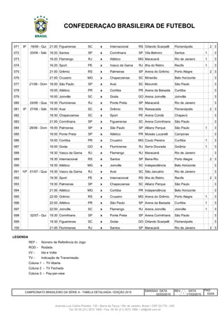 071 8ª 21:00 Figueirense SC x Internacional RS Orlando Scarpelli Florianópolis 2 3
072 8ª 16:20 Santos SP x Corinthians SP Vila Belmiro Santos 1 3
073 8ª 20/6 Sab 16:20 Flamengo RJ x Atlético MG Maracanã Rio de Janeiro 1 3
074 8ª 20/6 Sab 16:20 Sport PE x Vasco da Gama RJ Ilha do Retiro Recife 1 3
075 8ª 20/6 Sab 21:00 Grêmio RS x Palmeiras SP Arena do Grêmio Porto Alegre 2 3
076 8ª 20/6 Sab 21:00 Cruzeiro MG x Chapecoense SC Mineirão Belo Horizonte 3
077 8ª 16:00 São Paulo SP x Avaí SC Morumbi São Paulo 3
078 8ª 21/6 Dom 16:00 Atlético PR x Coritiba PR Arena da Baixada Curitiba 3
079 8ª 21/6 Dom 16:00 Joinville SC x Goiás GO Arena Joinville Joinville 3
080 8ª 19:30 Fluminense RJ x Ponte Preta SP Maracanã Rio de Janeiro 3
081 9ª 16:00 Avaí SC x Grêmio RS Ressacada Florianópolis 2 3
082 9ª 27/6 Sab 18:30 Chapecoense SC x Sport PE Arena Condá Chapecó 3
083 9ª 27/6 Sab 21:00 Corinthians SP x Figueirense SC Arena Corinthians São Paulo 3
084 9ª 16:00 Palmeiras SP x São Paulo SP Allianz Parque São Paulo 1 3
085 9ª 28/6 Dom 16:00 Ponte Preta SP x Atlético PR Moisés Lucarelli Campinas 3
086 9ª 28/6 Dom 16:00 Coritiba PR x Cruzeiro MG Couto Pereira Curitiba 1 3
087 9ª 28/6 Dom 16:00 Goiás GO x Fluminense RJ Serra Dourada Goiânia 1 3
088 9ª 28/6 Dom 18:30 Vasco da Gama RJ x Flamengo RJ Maracanã Rio de Janeiro 3
089 9ª 28/6 Dom 18:30 Internacional RS x Santos SP Beira-Rio Porto Alegre 2 3
090 9ª 28/6 Dom 18:30 Atlético MG x Joinville SC Independência Belo Horizonte 3
091 10ª 19:30 Vasco da Gama RJ x Avaí SC São Januário Rio de Janeiro 3
092 10ª 1/7 Qua 19:30 Sport PE x Internacional RS Ilha do Retiro Recife 2 3
093 10ª 1/7 Qua 19:30 Palmeiras SP x Chapecoense SC Allianz Parque São Paulo 3
094 10ª 1/7 Qua 21:00 Atlético MG x Coritiba PR Independência Belo Horizonte 3
095 10ª 1/7 Qua 22:00 Grêmio RS x Cruzeiro MG Arena do Grêmio Porto Alegre 1 3
096 10ª 1/7 Qua 22:00 Atlético PR x São Paulo SP Arena da Baixada Curitiba 1 3
097 10ª 1/7 Qua 22:00 Joinville SC x Flamengo RJ Arena Joinville Joinville 1 3
098 10ª 19:30 Corinthians SP x Ponte Preta SP Arena Corinthians São Paulo 3
099 10ª 2/7 Qui 19:30 Figueirense SC x Goiás GO Orlando Scarpelli Florianópolis 3
100 10ª 2/7 Qui 21:00 Fluminense RJ x Santos SP Maracanã Rio de Janeiro 2 3
REF - Número de Referência do Jogo
ROD - Rodada
I/V - Ida e Volta
TV - Indicação de Transmissão
EMISSAO DATA REV. DATA
02/03/2015 17/03/2015
Coluna 2 - TV Fechada
Avenida Luiz Carlos Prestes, 130 • Barra da Tijuca • Rio de Janeiro, Brasil • CEP 22.775 - 055
Tel: 00 55 (21) 3572 1900 • Fax: 00 55 (21) 3572 1990 • cbf@cbf.com.br
CAMPEONATO BRASILEIRO DA SÉRIE A - TABELA DETALHADA / EDIÇÃO 2015
PÁG
03/04
CONFEDERAÇÃO BRASILEIRA DE FUTEBOL
18/06 - Qui
20/06 - Sáb
21/06 - Dom
Coluna 1 - TV Aberta
27/06 - Sáb
28/06 - Dom
02/07 - Qui
Coluna 3 - Pay-per-view
LEGENDA
24/06 - Qua
01/07 - Qua
1
 