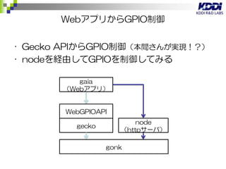 Firefox Os勉強会