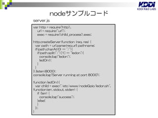 Firefox Os勉強会