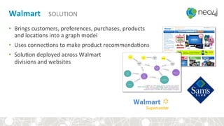 Walmart	
  	
  	
  	
  SOLUTION	
  
•  Brings	
  customers,	
  preferences,	
  purchases,	
  products	
  
and	
  loca)ons	
  into	
  a	
  graph	
  model	
  
•  Uses	
  connec)ons	
  to	
  make	
  product	
  recommenda)ons	
  
•  Solu)on	
  deployed	
  across	
  Walmart	
  	
  
divisions	
  and	
  websites	
  
N e o Te c h n o l o g y, I n c C o n f i d e n t i a l
GRAPHS ARE EATING RETAIL
CUSTOMERS ORDERS PRODUCT
CATEGORY
THE PROBLEM
CONNECTIONS HOLD PREDICTIVE CONTEXT

!
CONNECTIONS IN THE DATA NOT IN A
USABLE FORMAT
OTHER EXAMPLES
THE SOLUTION
BRING THE DATA INTO A GRAPH 

SO THAT THE CONNECTIONS 

CAN BE USED TO MAKE 

PRODUCT RECOMMENDATIONS.
COMPETITIVE PRESSURE DEMANDS ONLINE
RECOMMENDATIONS.
 