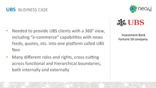 UBS	
  	
  BUSINESS	
  CASE	
  
	
  
•  Needed	
  to	
  provide	
  UBS	
  clients	
  with	
  a	
  360°	
  view,	
  
including	
  “e-­‐commerce”	
  capabili)es	
  with	
  news	
  
feeds,	
  quotes,	
  etc.	
  into	
  one	
  plaorm	
  called	
  UBS	
  
Neo	
  
•  Many	
  diﬀerent	
  roles	
  and	
  rights,	
  cross-­‐cu_ng	
  
across	
  func)onal	
  and	
  hierarchical	
  boundaries,	
  
both	
  internally	
  and	
  externally	
  
Investment	
  Bank	
  
Fortune	
  50	
  company	
  
 