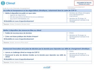 Climat
Mettre à disposition des ressources liées au climat
• Etalab
• Ministère de l’Écologie, du
Développement durable et de
l’Énergie
*Sources : Etalab, Annonce PR du 20.01
 Publier de nouveaux jeux de données
 Créer une bases publique des études d’impact
 Modalités en cours d’approfondissement
DOCUMENT DE TRAVAIL
- Travaux en cours -
Accroître la transparence sur les négociations climatiques, notamment dans le cadre de COP 21
• Ministère des Affaires étrangères
et du développement
international
• Ministère de l’Écologie, du
Développement durable et de
l’Énergie
 Mettre à disposition du public en open data :
‒ agenda de négociations
‒ liste des associations bénéficiant d’une accréditation
‒ documents intermédiaires, etc.
 Modalités en cours d’approfondissement
*Sources : Etalab, Fondation Nicolas Hulot
Promouvoir l’innovation et la prise de décision par la donnée pour répondre aux défis du changement climatique
• Etalab
• Ministère de l’Écologie, du
Développement durable et de
l’Énergie
*Sources : Etalab, Météo France
 Lancer un challenge climat en marge de COP 21
 Promouvoir la prise de décision fondée sur la donnée pour répondre aux défis du
climat
 Modalités en cours d’approfondissement
Feuille de route / Exemples d’engagement
Institutions potentiellement
concernées
 