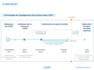 Calendrier
Chronologie de l’engagement de la France dans l’OGP
Septembre
2011
Avril
2014
Novembre
2014
Mai
2015
Février
2015
Naissance
de l’OGP
Adhésion de la
France à
l’OGP
Lancement des
concertations
v1 du Plan
d‘action
Publication
du plan
d’action
national
Inauguration à
New-York par 8 pays
fondateurs
Annonce du Président
de la République
Construction du plan d’action
Itérations
Consultation en ligne CNNUM :
3/11/2014 - 28/02/2015
Sur 2 ans : Evaluation
par deux experts
indépendants
4
17/03/2015
[ travaux en cours ]
 