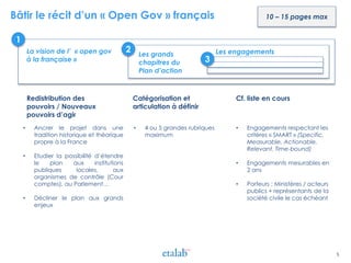 Bâtir le récit d’un « Open Gov » français
Redistribution des
pouvoirs / Nouveaux
pouvoirs d’agir
• Ancrer le projet dans une
tradition historique et théorique
propre à la France
• Etudier la possibilité d’étendre
le plan aux institutions
publiques locales, aux
organismes de contrôle (Cour
comptes), au Parlement…
• Décliner le plan aux grands
enjeux
1
2
3
La vision de l’ « open gov
à la française »
Les grands
chapitres du
Plan d’action
Les engagements
Catégorisation et
articulation à définir
Cf. liste en cours
• 4 ou 5 grandes rubriques
maximum
• Engagements respectant les
critères « SMART » (Specific,
Measurable, Actionable,
Relevant, Time-bound)
• Engagements mesurables en
2 ans
• Porteurs : Ministères / acteurs
publics + représentants de la
société civile le cas échéant
10 – 15 pages max
5
 