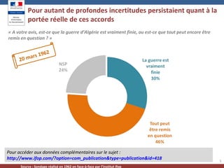 Pour autant de profondes incertitudes persistaient quant à la
portée réelle de ces accords
5
« A votre avis, est-ce que la guerre d’Algérie est vraiment finie, ou est-ce que tout peut encore être 
remis en question ? »
Source : Sondage réalisé en 1962 en face-à-face par l’institut Ifop
20 mars 1962
Pour accéder aux données complémentaires sur le sujet :
http://www.ifop.com/?option=com_publication&type=publication&id=418
 