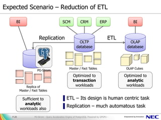 Expected Scenario – Reduction of ETL
▌ETL – Its design is human centric task
▌Replication – much automatous task
PG-Strom - Query Acceleration Engine of PostgreSQL Powered by GPGPU -P.20
ERPCRMSCM BI
OLTP
database
OLAP
database
ETL
OLAP CubesMaster / Fact Tables
BI
Replication
Replica of
Master / Fact Tables
Optimized to
transaction
workloads
Optimized to
analytic
workloads
Sufficient to
analytic
workloads also
PG-Strom
 