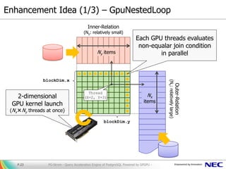 Enhancement Idea (1/3) – GpuNestedLoop
PG-Strom - Query Acceleration Engine of PostgreSQL Powered by GPGPU -P.23
Inner-Relation
(Ny: relatively small)
Outer-Relation
(Nx:relativelylarge)
●
●
●
●
●
●
●
●
●
●
●●●●●●●
blockDim.x
blockDim.y
Ny items
Nx
items
Thread
(X=2, Y=3)
Each GPU threads evaluates
non-equalar join condition
in parallel
2-dimensional
GPU kernel launch
(Nx×Ny threads at once)
 