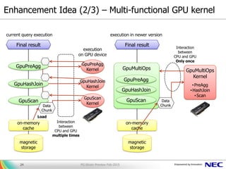 Enhancement Idea (2/3) – Multi-functional GPU kernel
PG-Strom Preview Feb-201524
magnetic
storage
GpuScan
GpuHashJoin
GpuPreAgg
Final result
current query execution
Data
Chunk
on-memory
cache
Load
GpuScan
Kernel
GpuHashJoin
Kernel
GpuPreAgg
Kernel
execution
on GPU device
Interaction
between
CPU and GPU
multiple times
magnetic
storage
Final result
execution in newer version
on-memory
cache
Interaction
between
CPU and GPU
Only once
GpuMultiOps
GpuScan
GpuHashJoin
GpuPreAgg
GpuMultiOps
Kernel
•PreAgg
•HashJoin
•Scan
Data
Chunk
 