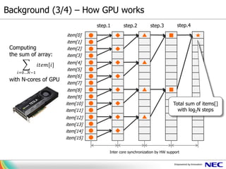 Background (3/4) – How GPU works
●item[0]
step.1 step.2 step.4step.3
Computing
the sum of array:
𝑖𝑡𝑒𝑚[𝑖]
𝑖=0…𝑁−1
with N-cores of GPU
◆
●
▲ ■ ★
● ◆
●
● ◆ ▲
●
● ◆
●
● ◆ ▲ ■
●
● ◆
●
● ◆ ▲
●
● ◆
●
item[1]
item[2]
item[3]
item[4]
item[5]
item[6]
item[7]
item[8]
item[9]
item[10]
item[11]
item[12]
item[13]
item[14]
item[15]
Total sum of items[]
with log2N steps
Inter core synchronization by HW support
 