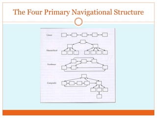 The Four Primary Navigational Structure
 