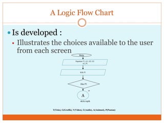 A Logic Flow Chart
 Is developed :
 Illustrates the choices available to the user
from each screen
T(Teks), G(Grafik), V(Video), U(Audio), A(Animasi), P(Pautan)
Mula
Jika P1
ya
A
skrin topik
Paparkan T1, G1, G2, G3
A1, P1
Klik P1
 