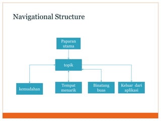Paparan
utama
topik
Keluar dari
aplikasi
Binatang
buas
Tempat
menarikkemudahan
Navigational Structure
 