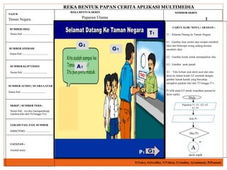 REKA BENTUK PAPAN CERITA APLIKASI MULTIMEDIA
NOMBOR SKRINREKA BENTUK SKRIN
CARTA ALIR/ NOTA / ARAHAN :
SKRIP / SUMBER TEKS :
TAJUK
SUMBER IMEJ
SUMBER ANIMASI
Nama Fail :……………………………….
SUMBER KLIP VIDEO
Nama Fail : …………………………….
SUMBER AUDIO / SUARA LATAR
Nama Fail : …………………………….
Nama Fail : ……………………………….
Nama Fail : tex.doc (mengandungi
Jujukan teks dari T2 hingga T11)
LOKASI FAIL-FAIL SUMBER
DIRECTORY : …………………………….
T1 : Selamat Datang ke Taman Negara
G1 : Gambar latar terdiri dari tempat membeli
tiket dan beberapa orang sedang beratur
membeli tiket.
G2 : Gambar kotak untuk memaparkan teks
G3 : Gambar anak panah
A1 : Teks keluar ayat demi ayat dari atas
skrin ke dalam kotak G2 serentak dengan
gambar kanak-kanak yang bercakap
mengikut jujukan teks dari T2 hingga T11.
P1:klik pada G3 untuk wujudkan pautan ke
skrin topik).
Taman Negara 1Paparan Utama
T(Teks), G(Grafik), V(Video), U(Audio), A(Animasi), P(Pautan)
CATATAN :
Jumlah masa :
T1
G1
G2
P1
A1
G3
Mula
Jika P1
ya
A
skrin topik
Paparkan T1, G1, G2, G3
A1, P1
Klik P1
 