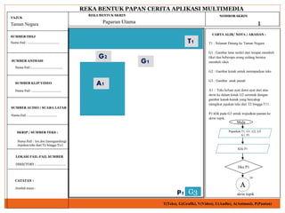 REKA BENTUK PAPAN CERITA APLIKASI MULTIMEDIA
NOMBOR SKRINREKA BENTUK SKRIN
CARTA ALIR/ NOTA / ARAHAN :
SKRIP / SUMBER TEKS :
TAJUK
SUMBER IMEJ
SUMBER ANIMASI
Nama Fail :……………………………….
SUMBER KLIP VIDEO
Nama Fail : …………………………….
SUMBER AUDIO / SUARA LATAR
Nama Fail : …………………………….
Nama Fail : ……………………………….
Nama Fail : tex.doc (mengandungi
Jujukan teks dari T2 hingga T11)
LOKASI FAIL-FAIL SUMBER
DIRECTORY : …………………………….
T1 : Selamat Datang ke Taman Negara
G1 : Gambar latar terdiri dari tempat membeli
tiket dan beberapa orang sedang beratur
membeli tiket.
G2 : Gambar kotak untuk memaparkan teks
G3 : Gambar anak panah
A1 : Teks keluar ayat demi ayat dari atas
skrin ke dalam kotak G2 serentak dengan
gambar kanak-kanak yang bercakap
mengikut jujukan teks dari T2 hingga T11.
P1:klik pada G3 untuk wujudkan pautan ke
skrin topik.
Taman Negara 1Paparan Utama
T(Teks), G(Grafik), V(Video), U(Audio), A(Animasi), P(Pautan)
CATATAN :
Jumlah masa :
G1
G2
A1
T1
P1 G3
Mula
Jika P1
ya
A
skrin topik
Paparkan T1, G1, G2, G3
A1, P1
Klik P1
 