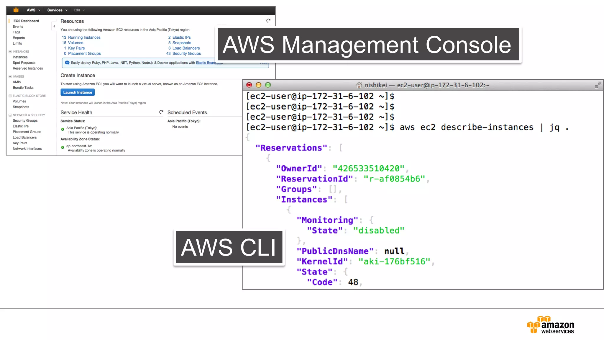 AWS SDK
開発者の環境（サーバやバッチ処理ワーカーなど）で動かすコードで利用
Android iOS
Java NodeJS .NET PHP Python Ruby
Javascript
in
Browser
エンドユーザの端末あるいはサービスのクライアント側で動くコードで利用
クライアント側SDK
 