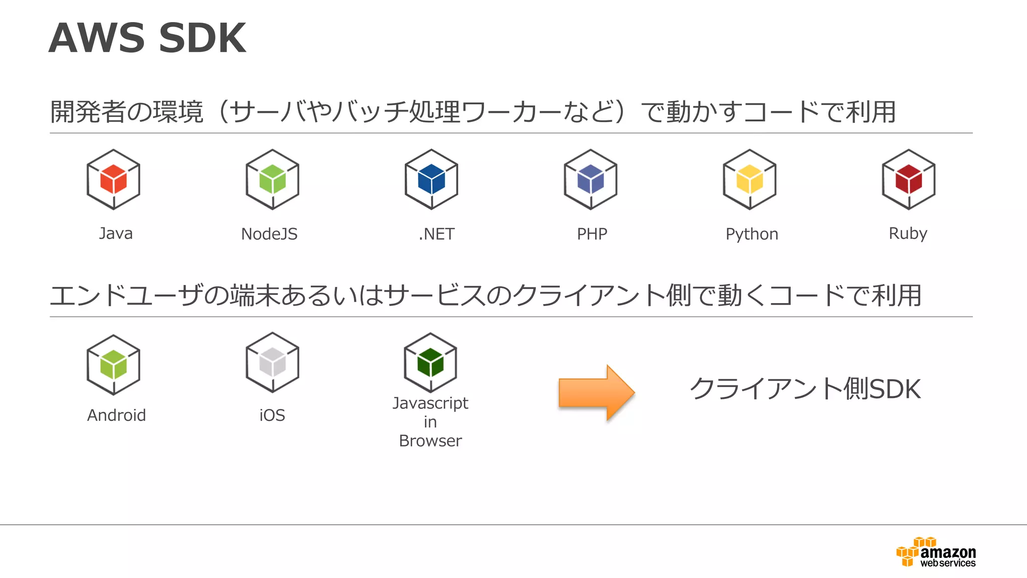 AWS Mobile SDK
• モバイルアプリケーション用SDK
• 全てのサービスに共通の認証機構
• オンライン・オフラインを自動でハンドリング
• クロスプラットフォームのサポート
• Mobile OSへの最適化
– 例： ローカルオフラインキャッシュを利用するアーキテクチャ
• メモリフットプリントの削減
– 導入するパッケージをサービス単位で選択することが可能
 