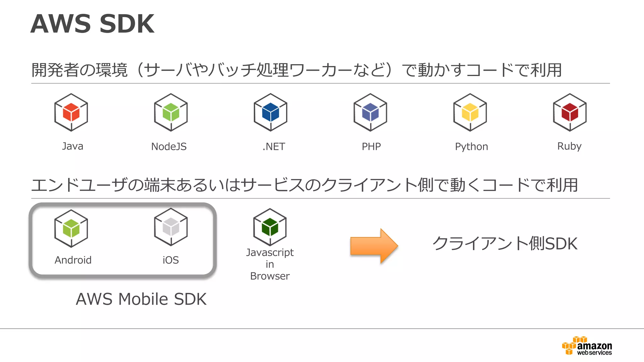AWS SDK for Go
• 元々、Stripe社で開発していたものをAWSが譲
り受け公式SDKとして提供
– 当面はDeveloper Previewとして提供
https://github.com/awslabs/aws-sdk-go
 