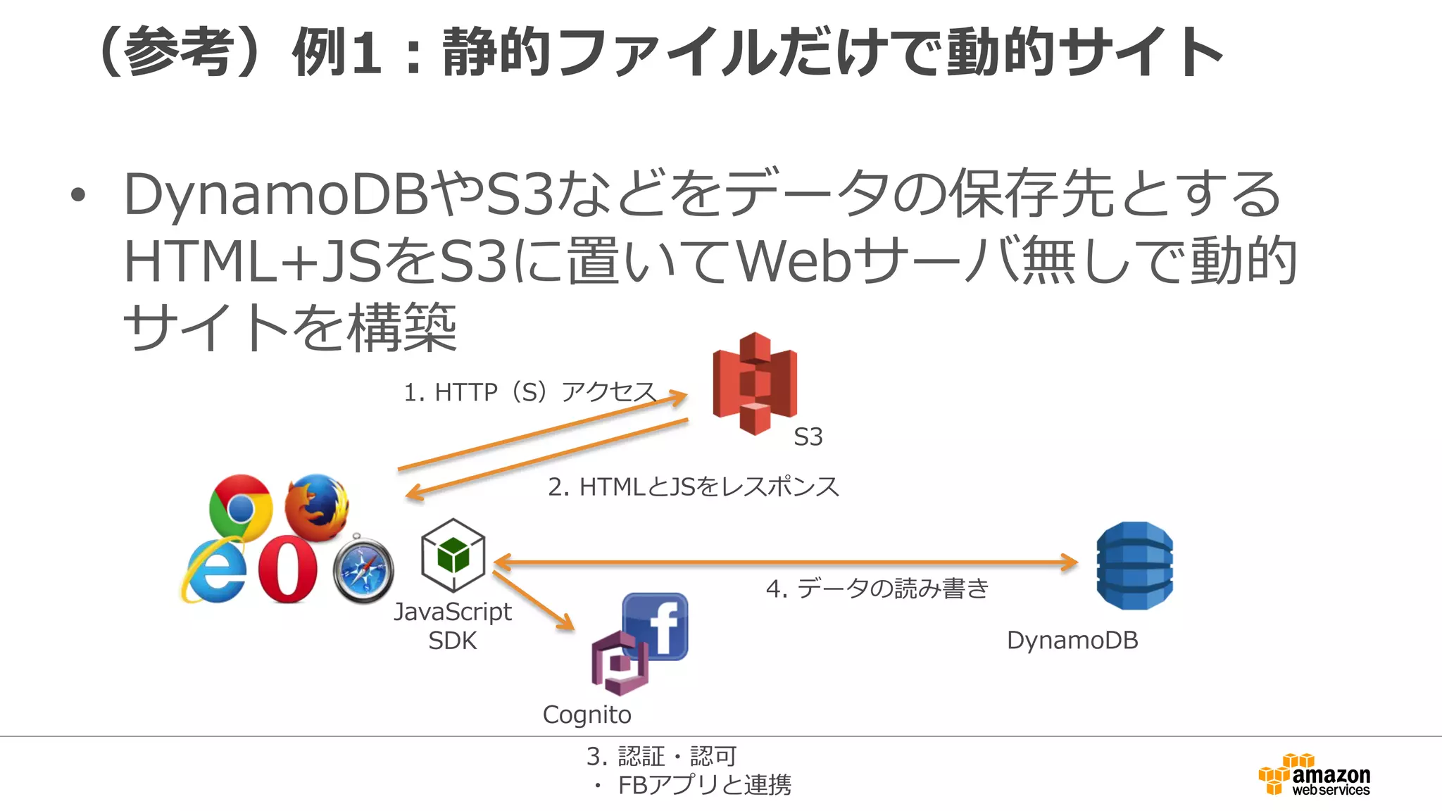 SDKを使う際の認証情報の扱い
 