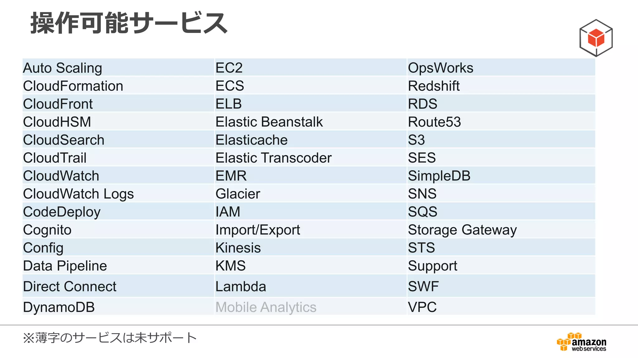 AWS Toolkit for Eclipse
• EclipseにAWS SDK for Javaを使ったプロジェ
クトを追加するプラグイン
• AWSを使用したアプリの開発/テストを効率化
• EC2やS3などのサービス管理コンソールも付属
• Elastic Beanstalkへのデプロイも可能
 
