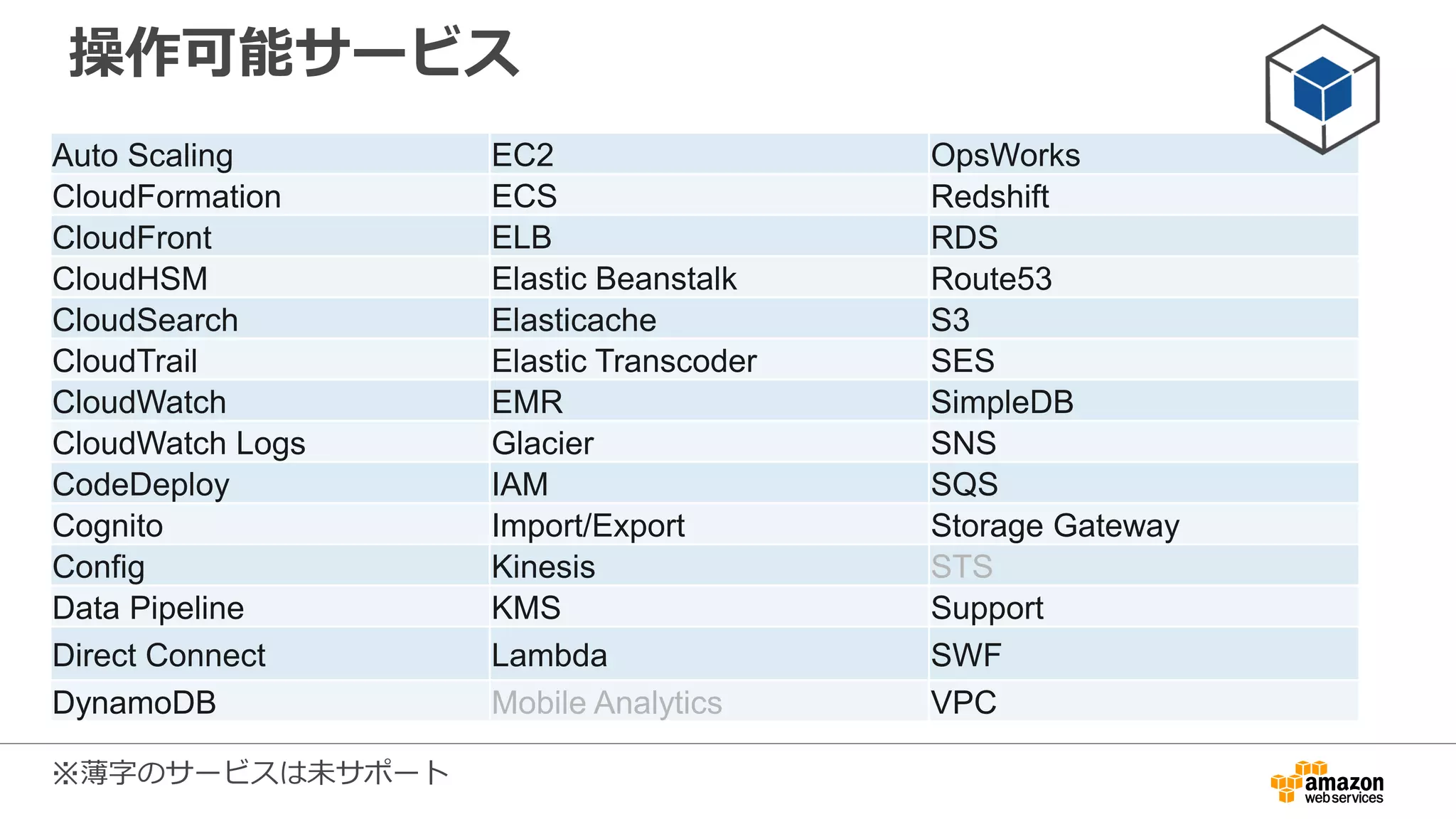 インストール方法
• 以下のページの右上隅にある
「AWS .NET for SDK」ボタンをク
リック
– http://aws.amazon.com/jp/sdkfornet/
• ファイルを保存するかどうかをたずね
るメッセージがブラウザに表示された
ら、ローカルのディスクに保存
• 保存したインストーラを開いてインス
トールプロセスを開始
 